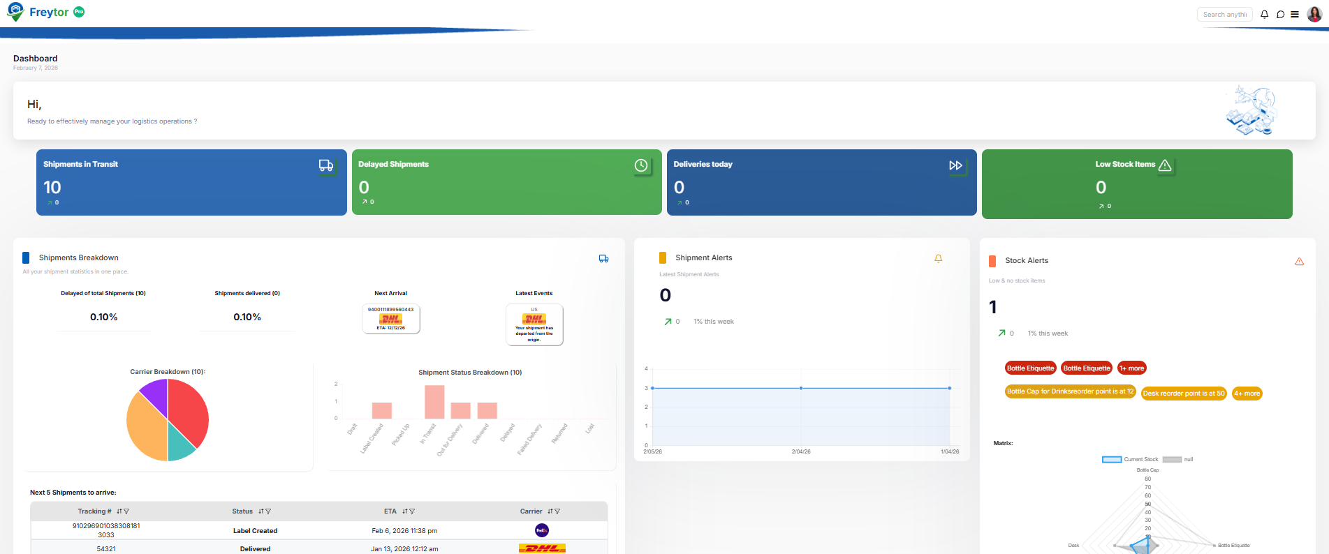 Freytor Dashboard Preview
